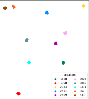 Speaker Clusters Visualization